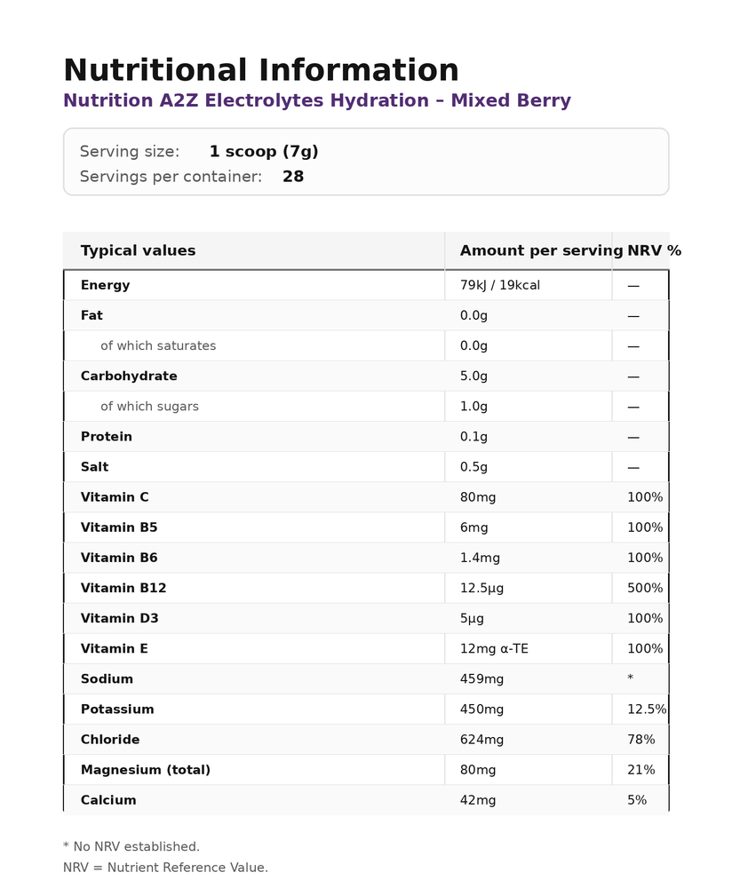 Electrolytes- Mixed Berry